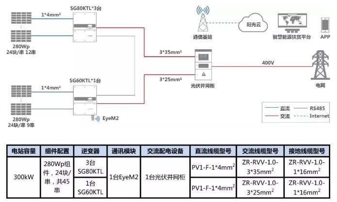 叮咚，有一份300kW村級(jí)扶貧電站設(shè)計(jì)方案請(qǐng)您簽收