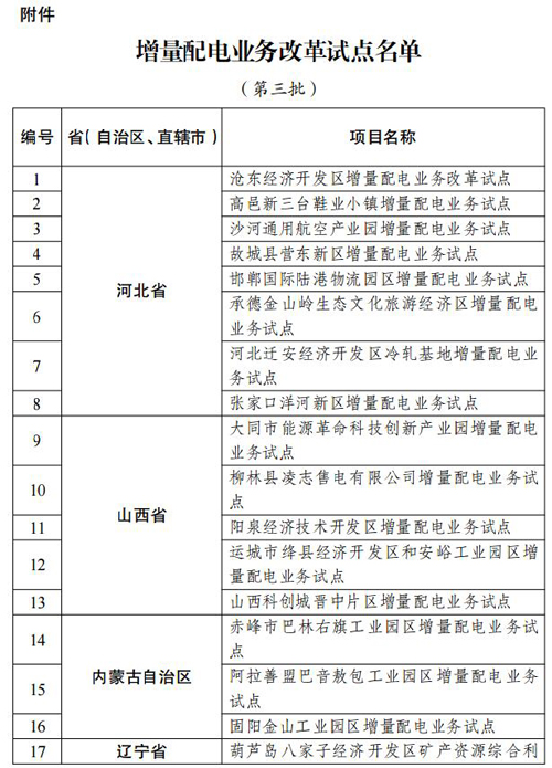 兩部門發(fā)文開展第三批增量配電業(yè)務(wù)改革試點（附名單）