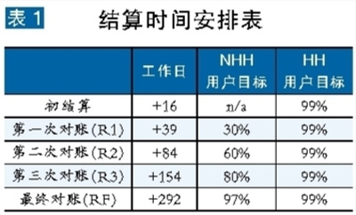 張粒子：英國售電市場是如何計量與結算的？