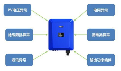 組串逆變器常見(jiàn)問(wèn)題分析及解決辦法