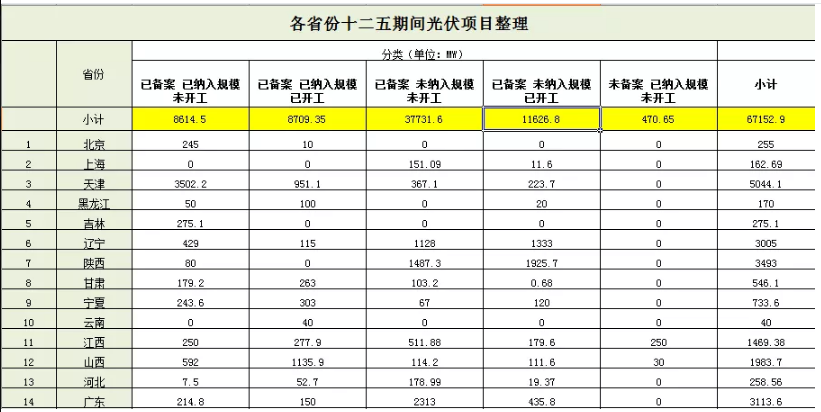 無(wú)指標(biāo)項(xiàng)目竟近50GW，2019光伏補(bǔ)貼該怎么分？