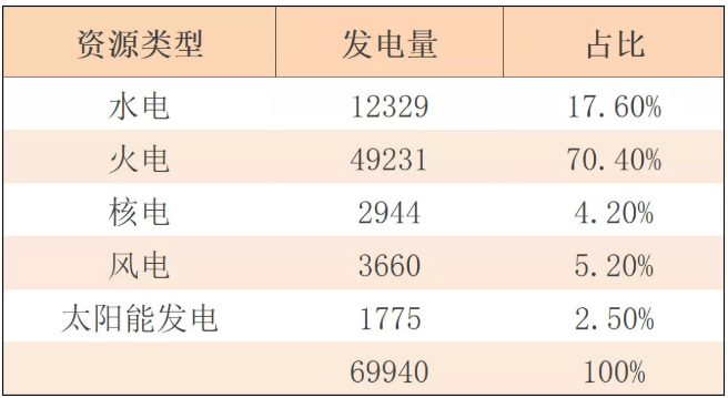 對(duì)比國(guó)內(nèi)風(fēng)電及光伏產(chǎn)業(yè)發(fā)展情況及趨勢(shì) 看二者優(yōu)與劣