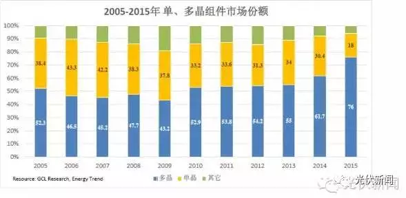 單晶的饕鬄盛宴還能享用多久？