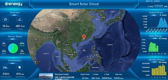 聚焦176GW市場需求，盛能杰能否把握逆變器更換風(fēng)口？