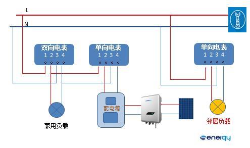 并網(wǎng)逆變器發(fā)的電去哪兒了？