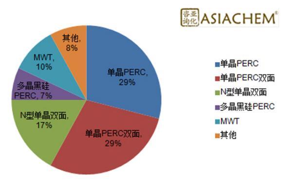 組串式逆變器，如何應(yīng)對(duì)組件升級(jí)？