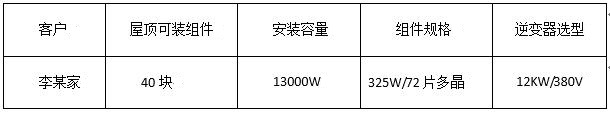 “組件+逆變器”，盛能杰教你配置出12KW光伏動(dòng)能