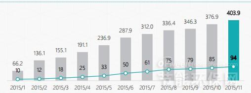 11月份環(huán)保行業(yè)并購情況及未來趨勢分析