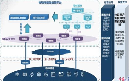 中國(guó)電科發(fā)布“新基建”物聯(lián)標(biāo)準(zhǔn)體系