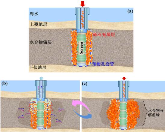 青島海地所在可燃冰開采領(lǐng)域取得新進(jìn)展