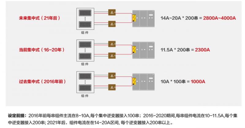 關(guān)注光伏電站安全，刻不容緩！