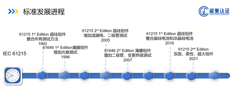 洞察光伏組件未來(lái)設(shè)計(jì)發(fā)展趨勢(shì)-鑒衡全面解讀“2021正式版 IEC 61215系列標(biāo)準(zhǔn)”