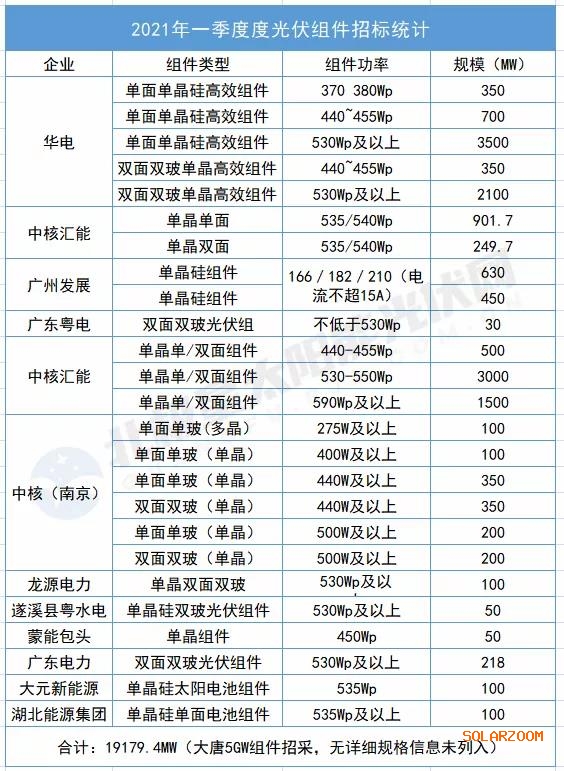 市場崢嶸更須風(fēng)險可控，組件選型要守住“邊界”與“底線”