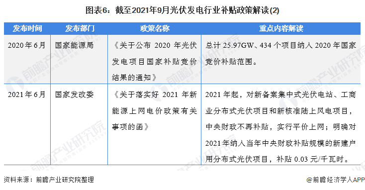 圖表6：截至2021年9月光伏發(fā)電行業(yè)補貼政策解讀(2)