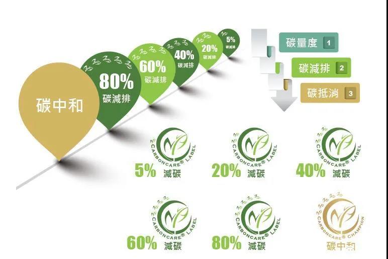 “碳中和”成光伏業(yè)2021關(guān)鍵詞，2022劍指何方？