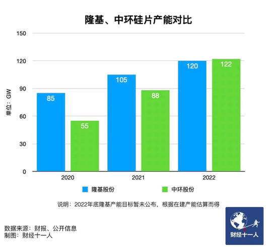 新能源行業(yè)，誰能在虎年稱王？