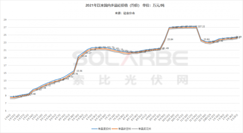 單面540W+均價(jià)1.83元、雙玻1.86元，開年35GW組件中標(biāo)一覽！