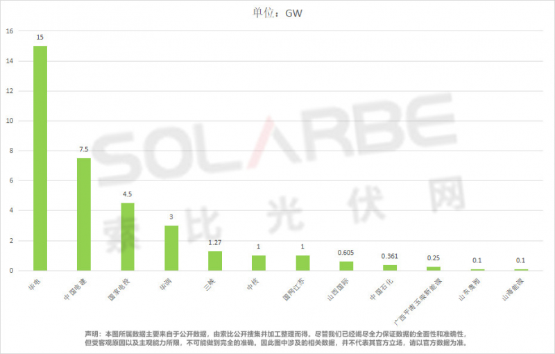 單面540W+均價(jià)1.83元、雙玻1.86元，開年35GW組件中標(biāo)一覽！