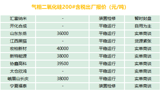 有機(jī)硅、氣硅、金屬硅、多晶硅最新報(bào)價(jià)及市場(chǎng)分析