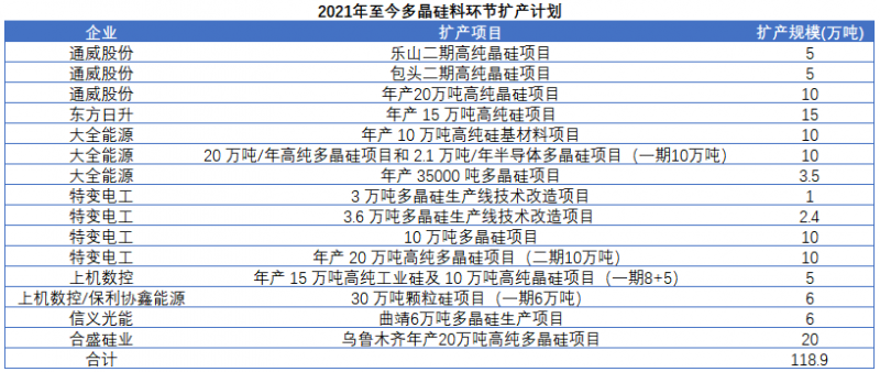 雙良節(jié)能2021年報(bào)解讀