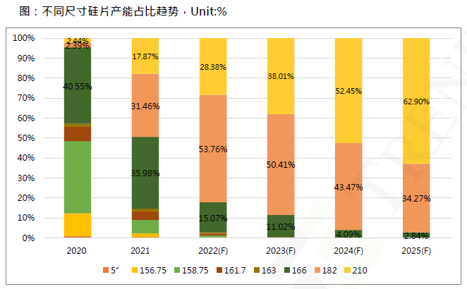 還在擔(dān)心210組件可靠性？央國企大單已接踵而至