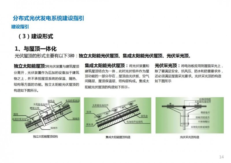 三類光伏定制負(fù)面清單！宣城市發(fā)布光伏發(fā)電項(xiàng)目空間布局專項(xiàng)規(guī)劃(2021-2035年)