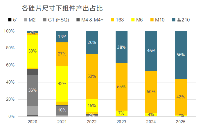 還在擔(dān)心210組件可靠性？央國企大單已接踵而至