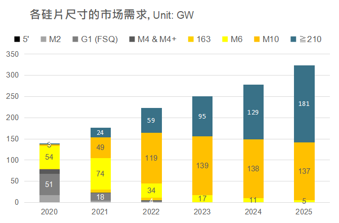 還在擔(dān)心210組件可靠性？央國企大單已接踵而至