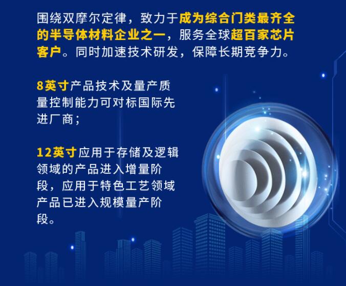 中環(huán)股份2021年度及2022年一季度報(bào)告：2022年Q1營(yíng)收133.68億，同比增長(zhǎng)79.13%！