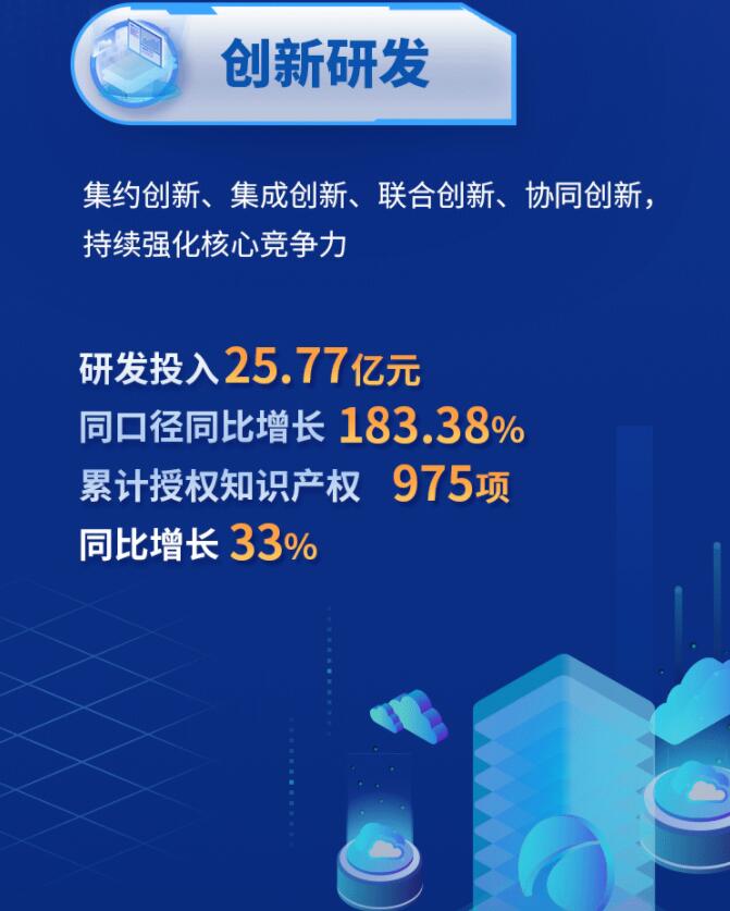 中環(huán)股份2021年度及2022年一季度報(bào)告：2022年Q1營(yíng)收133.68億，同比增長(zhǎng)79.13%！