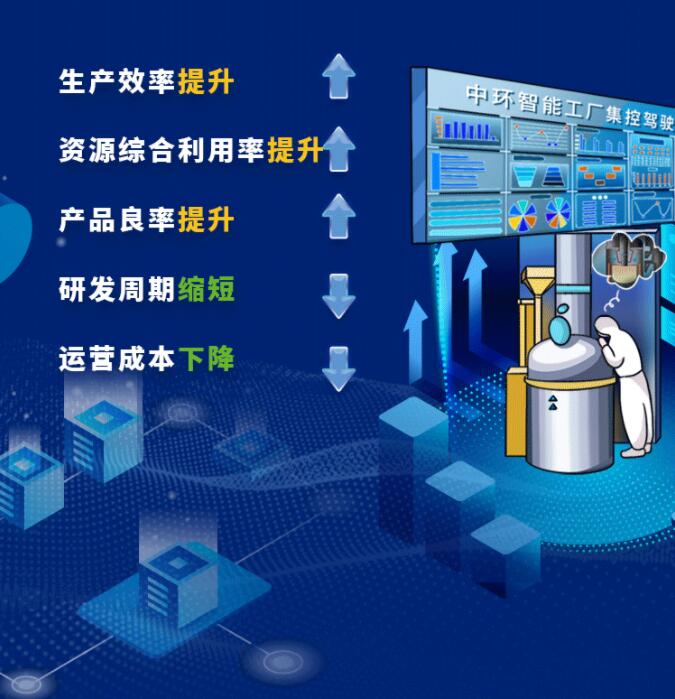 中環(huán)股份2021年度及2022年一季度報(bào)告：2022年Q1營(yíng)收133.68億，同比增長(zhǎng)79.13%！