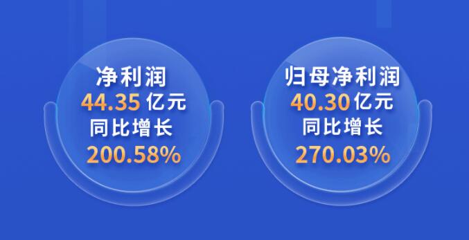 中環(huán)股份2021年度及2022年一季度報(bào)告：2022年Q1營(yíng)收133.68億，同比增長(zhǎng)79.13%！