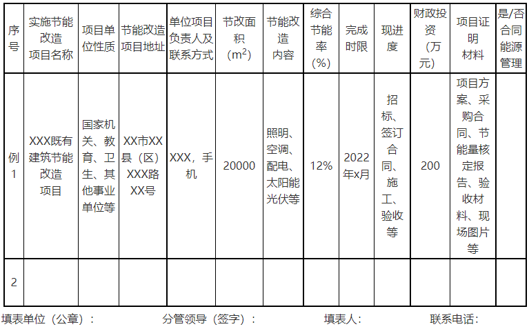 廣西欽州：推進(jìn)安裝高轉(zhuǎn)換率光伏發(fā)電設(shè)施，鼓勵公共機(jī)構(gòu)建設(shè)連接光伏發(fā)電