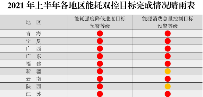 年過快半，還記得2021年光伏行業(yè)都發(fā)生過哪些大事么？