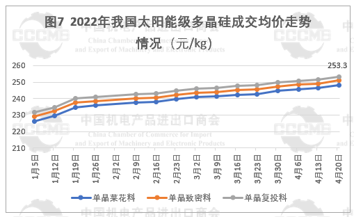 光伏市場(chǎng)前景“廣闊” 硅片、電池等產(chǎn)品出口量大幅增長(zhǎng)！