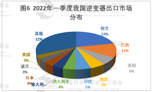 光伏市場(chǎng)前景“廣闊” 硅片、電池等產(chǎn)品出口量大幅增長(zhǎng)！