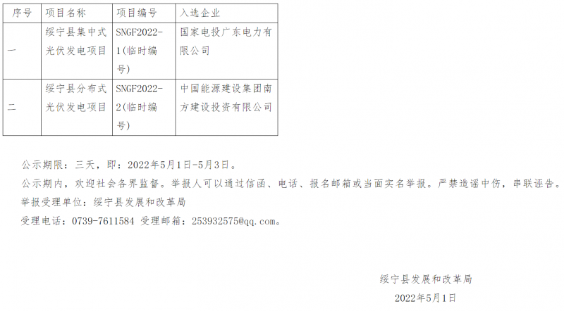 綏寧整縣光伏優(yōu)選結(jié)果公布：國(guó)電投、中能建入選