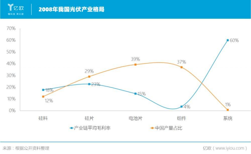 誰主沉浮！中外光伏十年余博弈終“落幕”