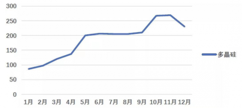 光伏產(chǎn)業(yè)上游大賺下游增收不增利，分布式布局“花落”誰家