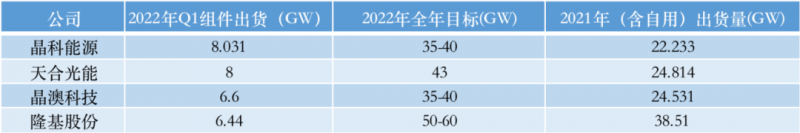 光伏產(chǎn)業(yè)上游大賺下游增收不增利，分布式布局“花落”誰家