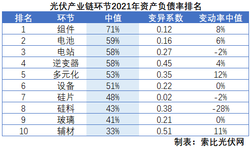 光伏企業(yè)2021年報總結(jié)