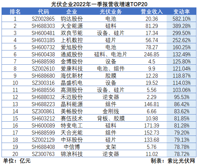 “一超多強(qiáng)”格局成為歷史，電池組件廠商迎來困境反轉(zhuǎn)