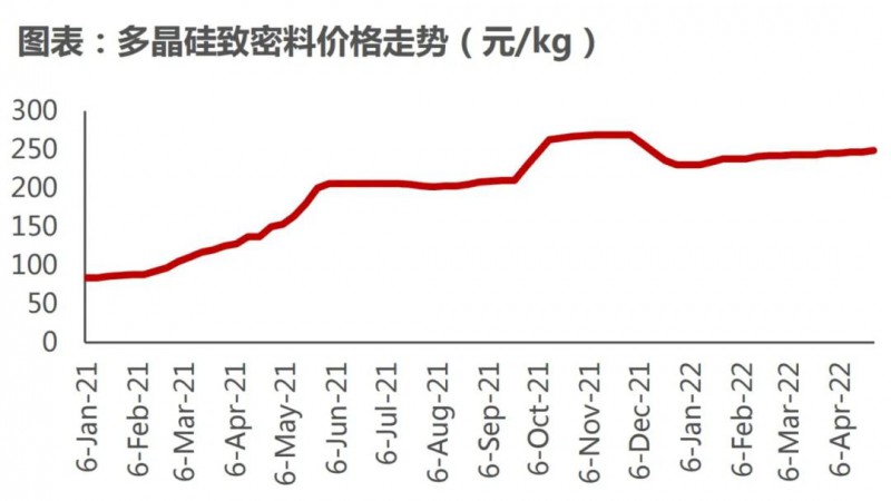 國資入局分布式，萬億光伏市場(chǎng)恐“變天”