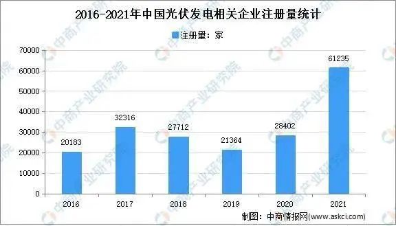 市場(chǎng)潛力達(dá)千億！光伏組件回收已成產(chǎn)業(yè)'“最后一公里”