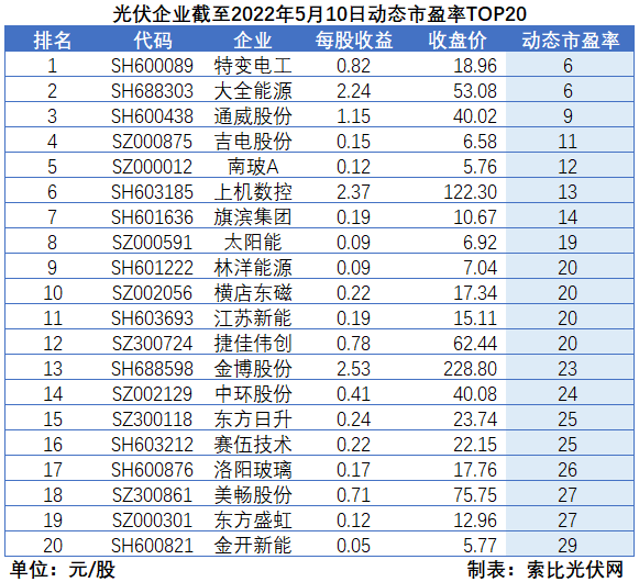 “一超多強(qiáng)”格局成為歷史，電池組件廠商迎來困境反轉(zhuǎn)