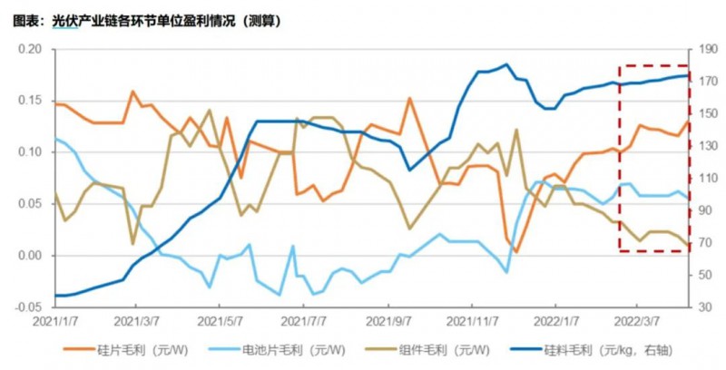 國資入局分布式，萬億光伏市場(chǎng)恐“變天”