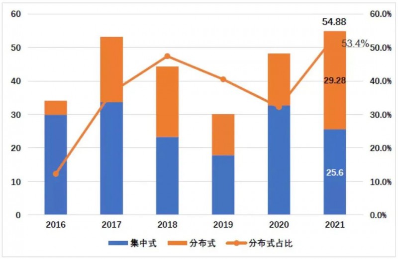 國資入局分布式，萬億光伏市場(chǎng)恐“變天”