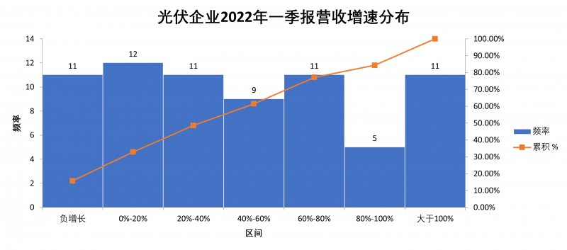 “一超多強(qiáng)”格局成為歷史，電池組件廠商迎來困境反轉(zhuǎn)