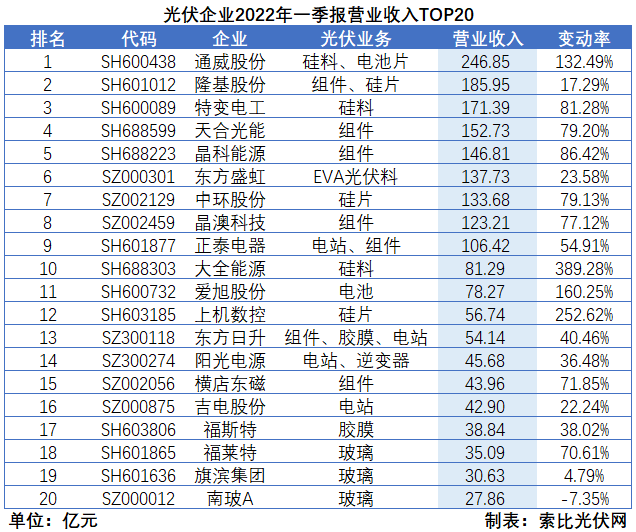 “一超多強(qiáng)”格局成為歷史，電池組件廠商迎來困境反轉(zhuǎn)