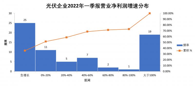 “一超多強(qiáng)”格局成為歷史，電池組件廠商迎來困境反轉(zhuǎn)